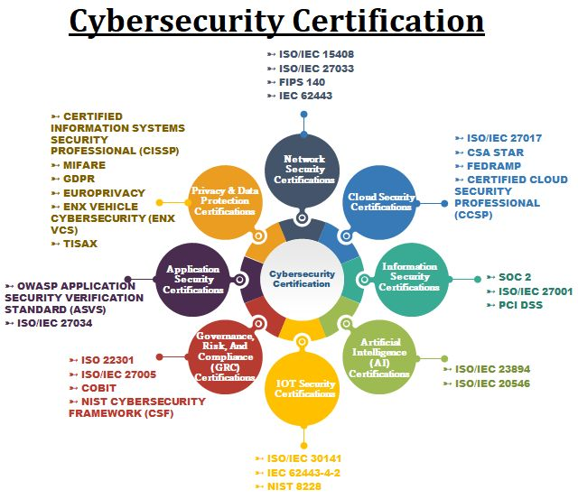 Certificazioni Cyber SEC